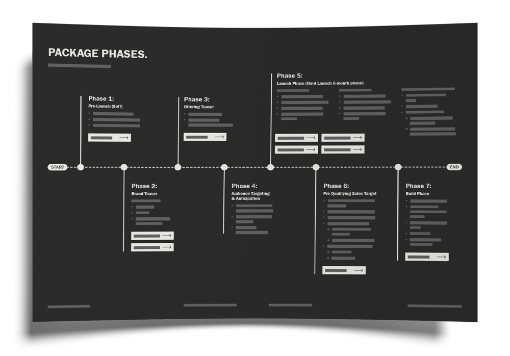 Timeline Mockup Imageq